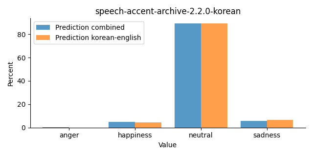 ../../../_images/visualization_speech-accent-archive-2.2.0-korean24.png