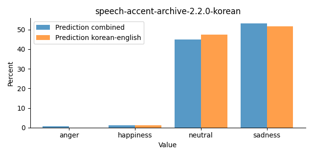 ../../../_images/visualization_speech-accent-archive-2.2.0-korean25.png