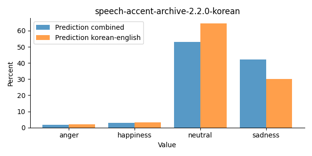 ../../../_images/visualization_speech-accent-archive-2.2.0-korean26.png