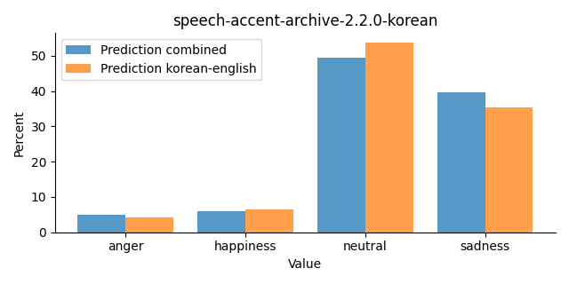 ../../../_images/visualization_speech-accent-archive-2.2.0-korean27.png