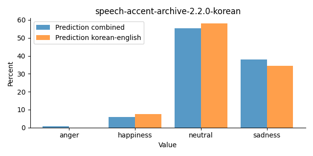 ../../../_images/visualization_speech-accent-archive-2.2.0-korean28.png