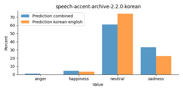 ../../../_images/visualization_speech-accent-archive-2.2.0-korean29.png