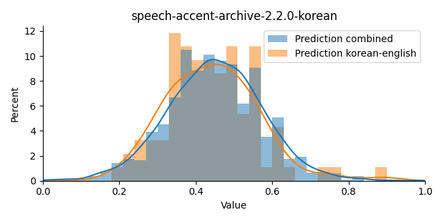 ../../../_images/visualization_speech-accent-archive-2.2.0-korean3.png