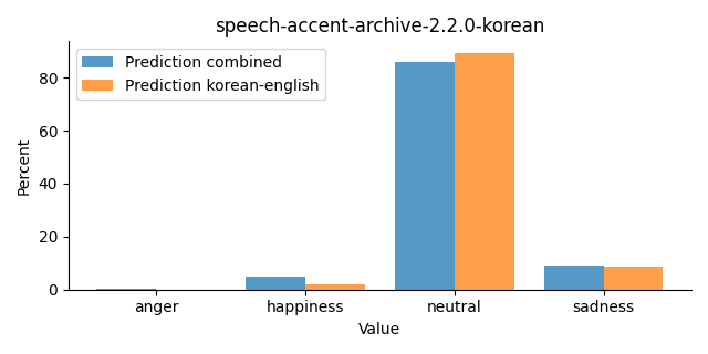 ../../../_images/visualization_speech-accent-archive-2.2.0-korean30.png