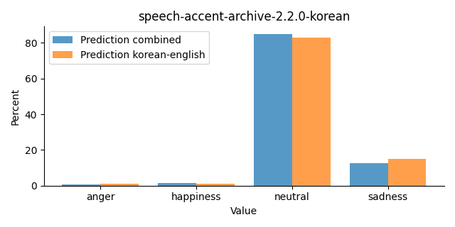 ../../../_images/visualization_speech-accent-archive-2.2.0-korean31.png