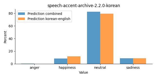 ../../../_images/visualization_speech-accent-archive-2.2.0-korean32.png