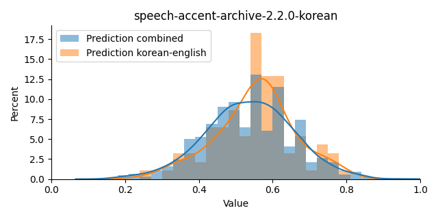 ../../../_images/visualization_speech-accent-archive-2.2.0-korean33.png