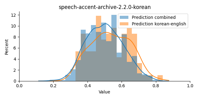 ../../../_images/visualization_speech-accent-archive-2.2.0-korean34.png