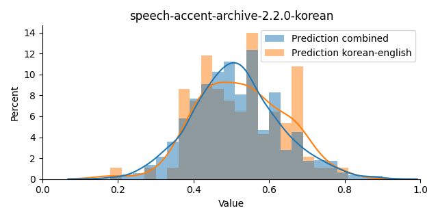 ../../../_images/visualization_speech-accent-archive-2.2.0-korean35.png