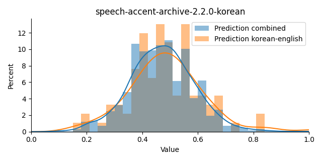 ../../../_images/visualization_speech-accent-archive-2.2.0-korean36.png