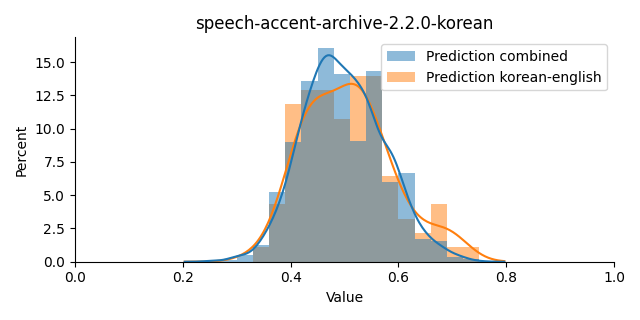 ../../../_images/visualization_speech-accent-archive-2.2.0-korean37.png