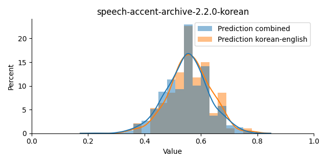 ../../../_images/visualization_speech-accent-archive-2.2.0-korean38.png