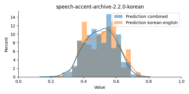 ../../../_images/visualization_speech-accent-archive-2.2.0-korean39.png