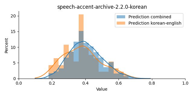 ../../../_images/visualization_speech-accent-archive-2.2.0-korean4.png