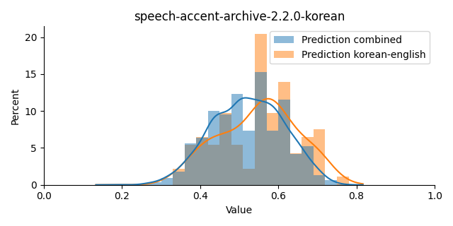 ../../../_images/visualization_speech-accent-archive-2.2.0-korean40.png