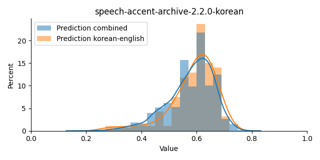 ../../../_images/visualization_speech-accent-archive-2.2.0-korean41.png