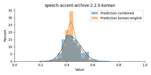 ../../../_images/visualization_speech-accent-archive-2.2.0-korean42.png