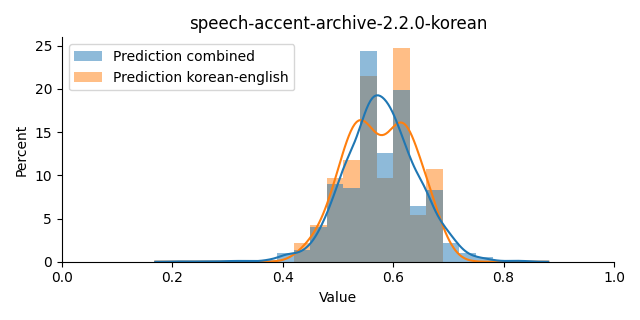 ../../../_images/visualization_speech-accent-archive-2.2.0-korean43.png