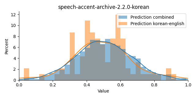 ../../../_images/visualization_speech-accent-archive-2.2.0-korean44.png