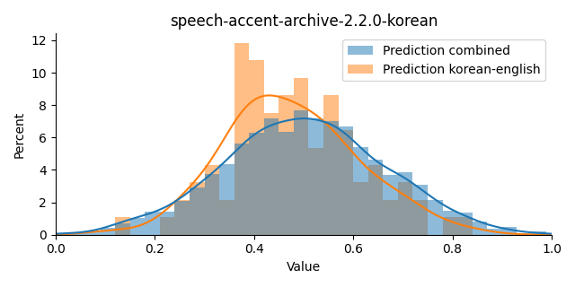 ../../../_images/visualization_speech-accent-archive-2.2.0-korean45.png