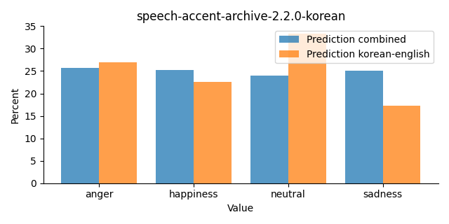 ../../../_images/visualization_speech-accent-archive-2.2.0-korean46.png