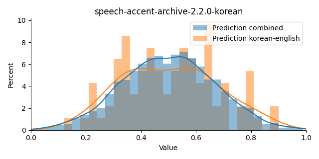 ../../../_images/visualization_speech-accent-archive-2.2.0-korean47.png