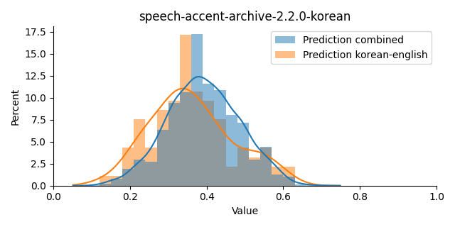 ../../../_images/visualization_speech-accent-archive-2.2.0-korean5.png