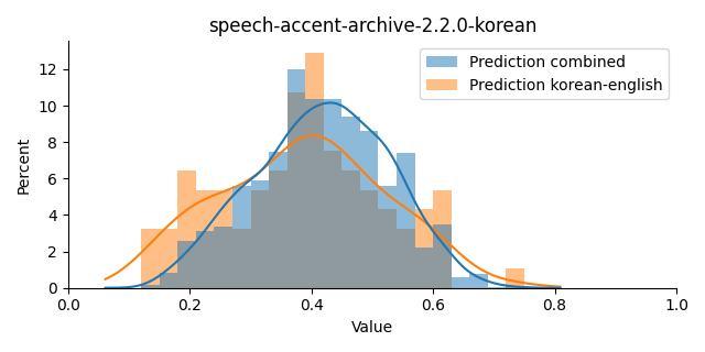 ../../../_images/visualization_speech-accent-archive-2.2.0-korean6.png