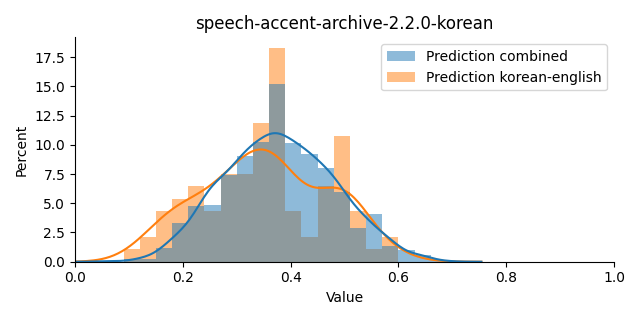 ../../../_images/visualization_speech-accent-archive-2.2.0-korean7.png