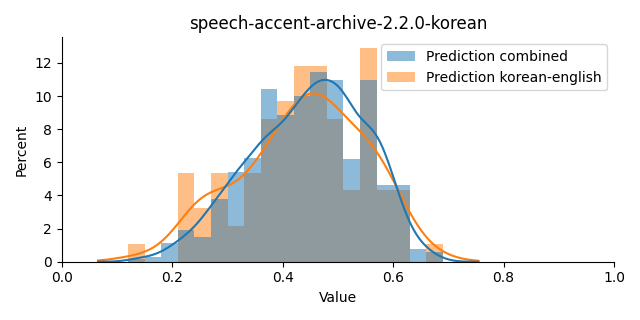 ../../../_images/visualization_speech-accent-archive-2.2.0-korean8.png