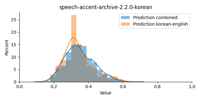 ../../../_images/visualization_speech-accent-archive-2.2.0-korean9.png