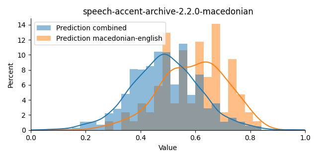 ../../../_images/visualization_speech-accent-archive-2.2.0-macedonian.png