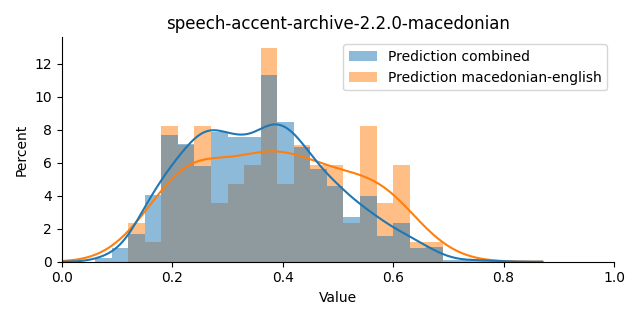 ../../../_images/visualization_speech-accent-archive-2.2.0-macedonian1.png