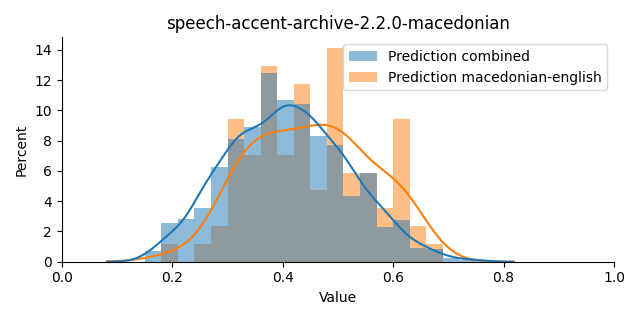 ../../../_images/visualization_speech-accent-archive-2.2.0-macedonian10.png