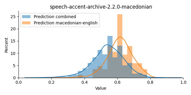 ../../../_images/visualization_speech-accent-archive-2.2.0-macedonian11.png