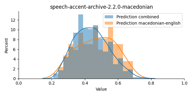 ../../../_images/visualization_speech-accent-archive-2.2.0-macedonian12.png