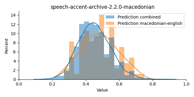 ../../../_images/visualization_speech-accent-archive-2.2.0-macedonian13.png