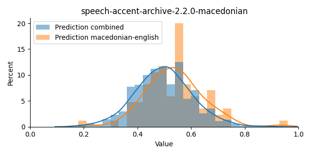 ../../../_images/visualization_speech-accent-archive-2.2.0-macedonian14.png