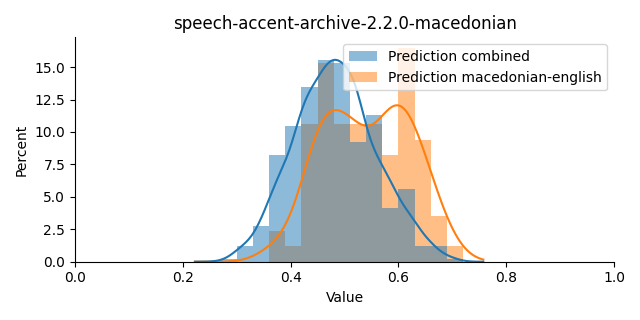 ../../../_images/visualization_speech-accent-archive-2.2.0-macedonian15.png