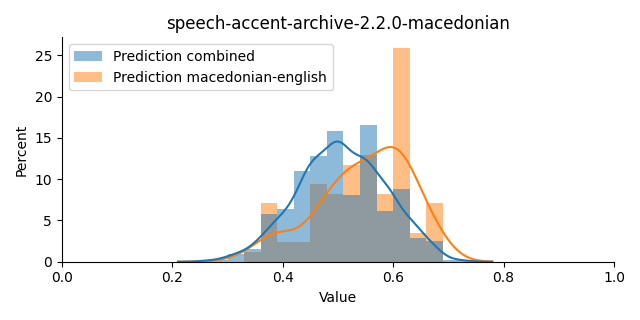 ../../../_images/visualization_speech-accent-archive-2.2.0-macedonian16.png