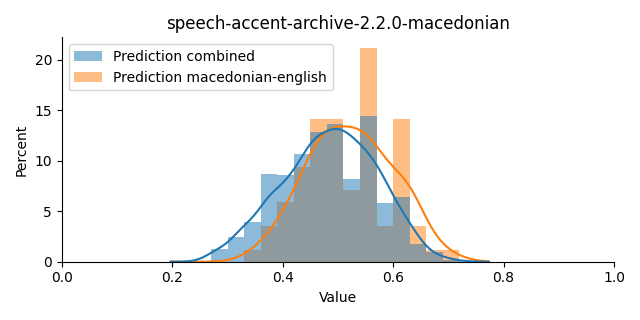 ../../../_images/visualization_speech-accent-archive-2.2.0-macedonian17.png