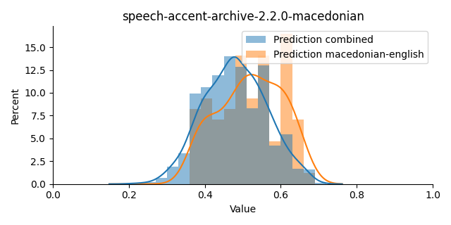 ../../../_images/visualization_speech-accent-archive-2.2.0-macedonian18.png