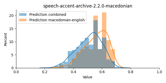 ../../../_images/visualization_speech-accent-archive-2.2.0-macedonian19.png