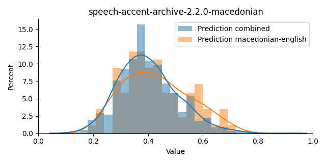 ../../../_images/visualization_speech-accent-archive-2.2.0-macedonian2.png