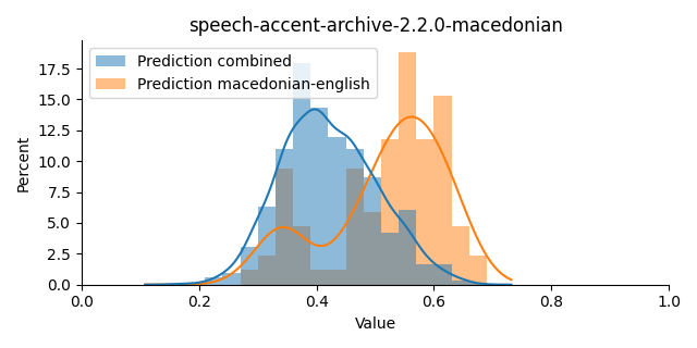 ../../../_images/visualization_speech-accent-archive-2.2.0-macedonian20.png