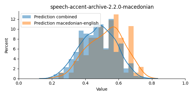 ../../../_images/visualization_speech-accent-archive-2.2.0-macedonian21.png