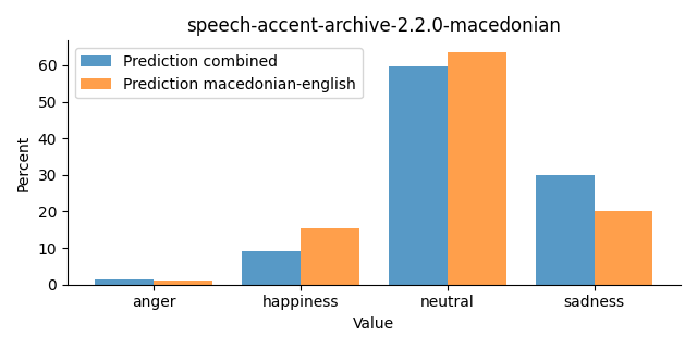 ../../../_images/visualization_speech-accent-archive-2.2.0-macedonian22.png