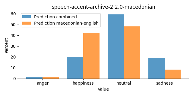 ../../../_images/visualization_speech-accent-archive-2.2.0-macedonian23.png