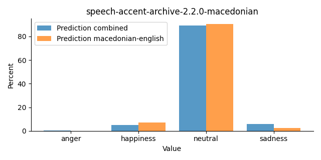 ../../../_images/visualization_speech-accent-archive-2.2.0-macedonian24.png