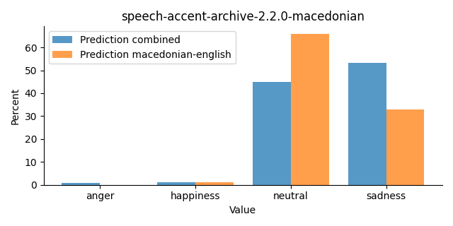 ../../../_images/visualization_speech-accent-archive-2.2.0-macedonian25.png